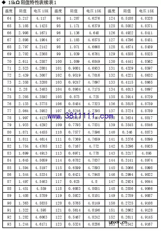 格力风管机全部传感器对应故障的解决方案。 