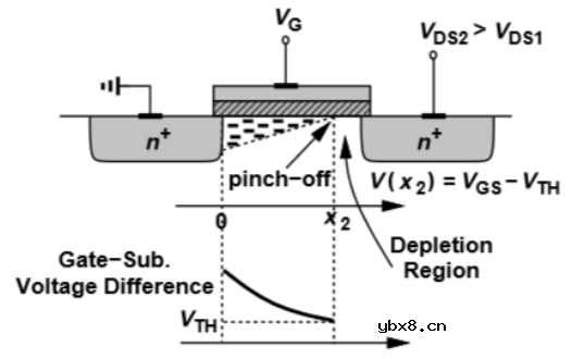 介绍下集成电路MOS管的基础