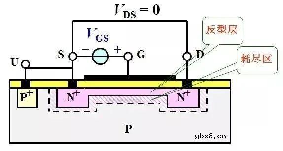 讲一讲MOS的概念、工作原理、分类以及相关应用 讲一讲MOS的概念、工作原理、分类以及相关应用