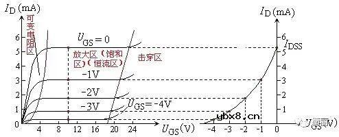 场效应管的基础知识