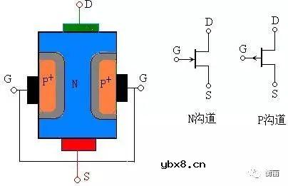 场效应管的基础知识