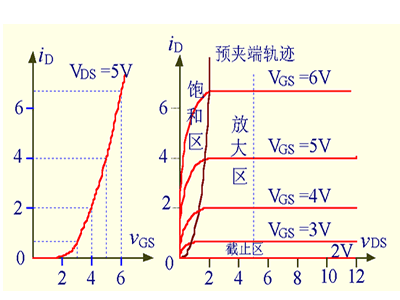 绝缘栅型场效应管之图解2 绝缘栅型场效应管之图解2