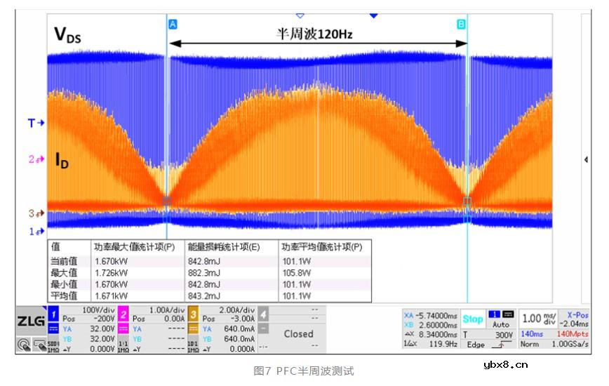 MOSFET到底承受了什么导致发热呢？