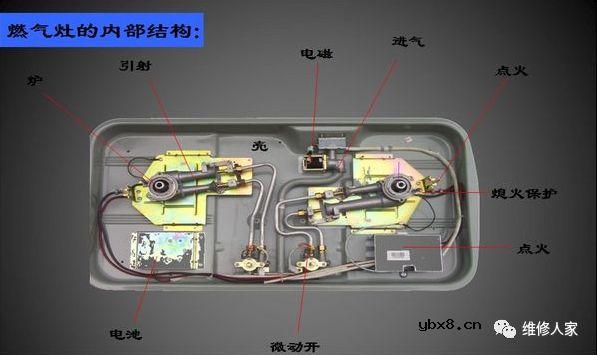 【高清图】燃气灶具产品构造图和燃气灶的维修思路解答 