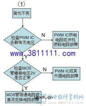 分享最新液晶屏背光板的工作原理及维修 