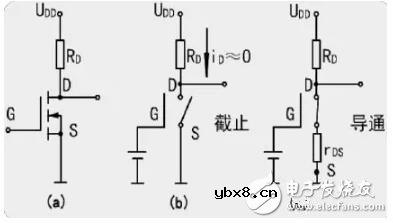 MOS管的开关特性 MOS管的开关特性
