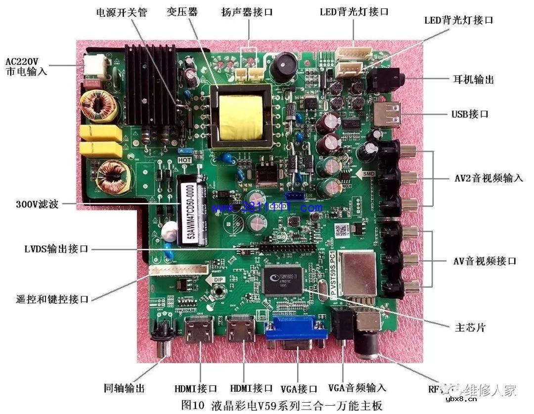 液晶彩电万能主板代换方法。 