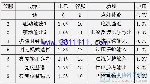 分享最新液晶屏背光板的工作原理及维修 