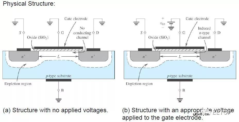 讲一讲MOS的概念、工作原理、分类以及相关应用 讲一讲MOS的概念、工作原理、分类以及相关应用