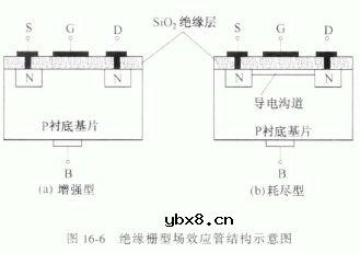 绝缘栅型场效应管(MOS管)