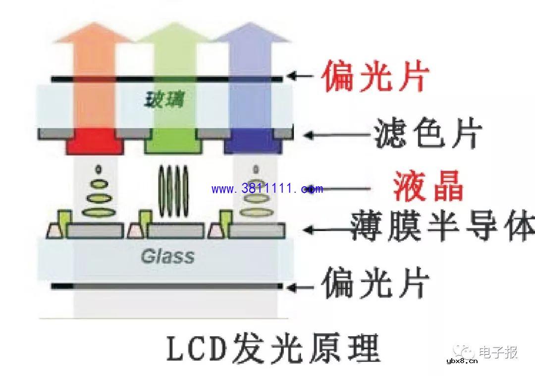 选购4K HDR电视要注意什么? 选购4K HDR电视要注意什么?