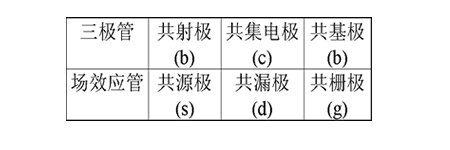场效应管放大电路