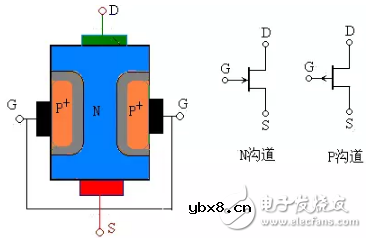 一文读懂场效应管的分类、结构以及原理