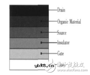 有机场效应晶体管是什么_有机场效应晶体管介绍