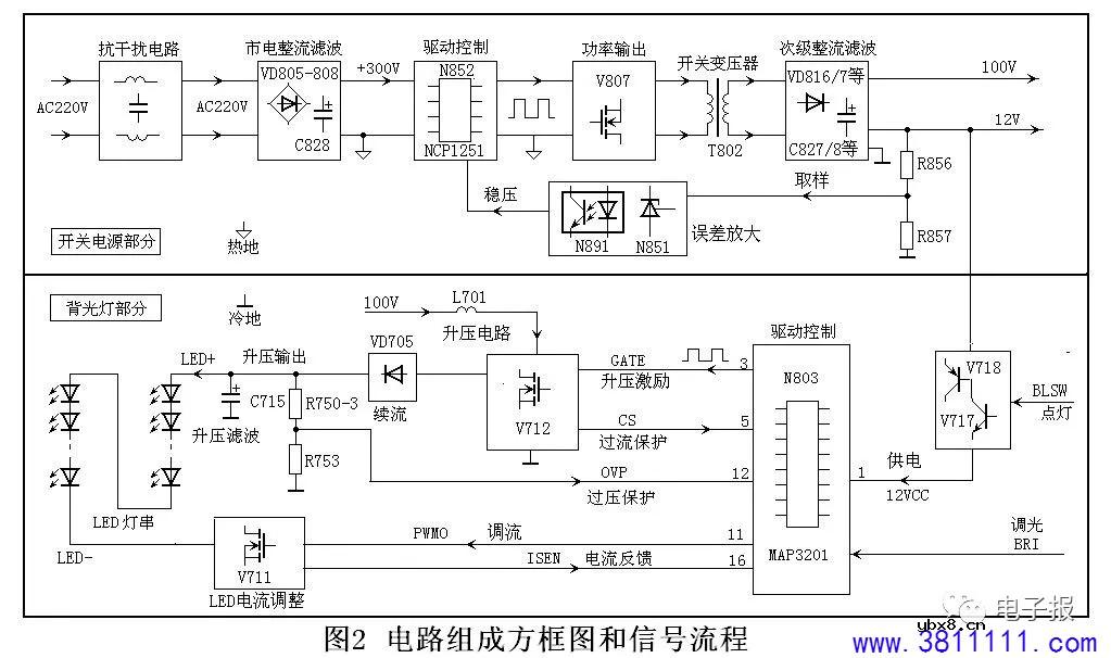 海信RSAG7.820.5338二合一板维修图解(一） 