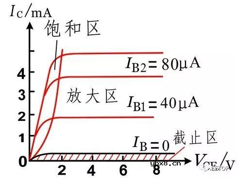 讲一讲MOS的概念、工作原理、分类以及相关应用 讲一讲MOS的概念、工作原理、分类以及相关应用