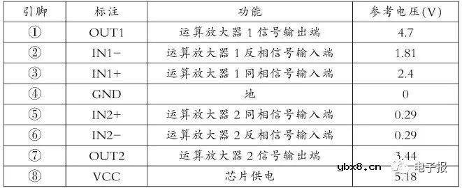 长虹液晶电视电源关键IC引脚功能及实测电压查询手册（六） 