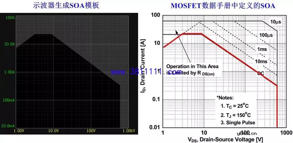 板子上的MOS管莫名炸机，原因多半是这个 