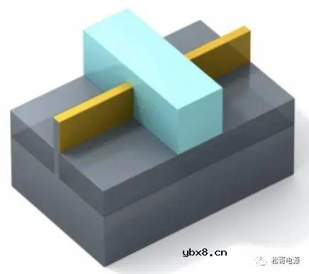 什么是GAA FET(环绕栅极场效应晶体管)? 什么是GAA FET(环绕栅极场效应晶体管)?