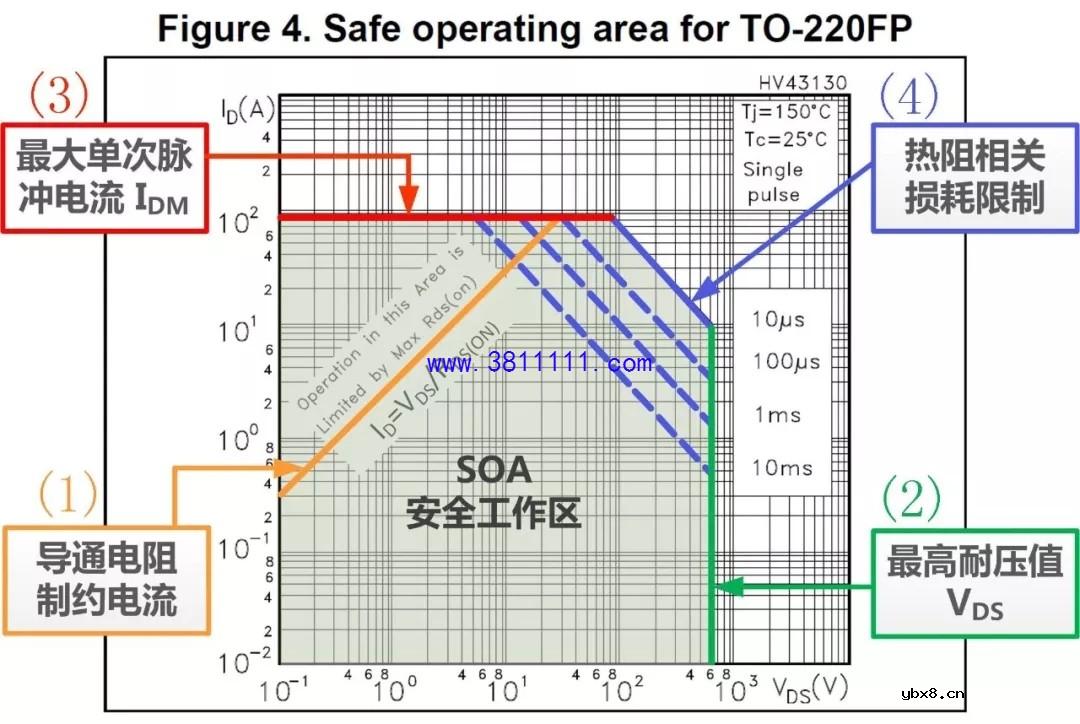 板子上的MOS管莫名炸机，原因多半是这个 