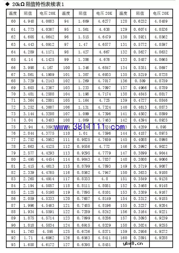 格力风管机全部传感器对应故障的解决方案。 