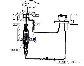 【高清图】燃气灶具产品构造图和燃气灶的维修思路解答 