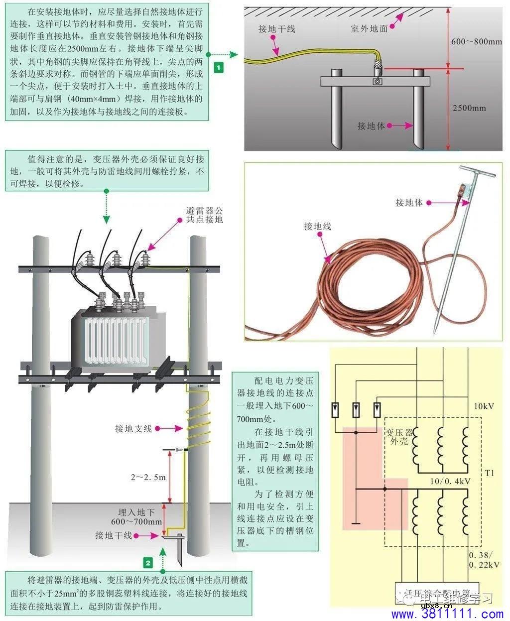 工地临时用电设备的安装技能 
