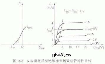 绝缘栅型场效应管(MOS管)