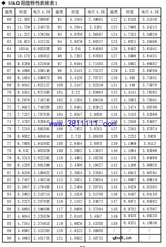 格力风管机全部传感器对应故障的解决方案。 