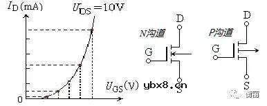 场效应管的基础知识