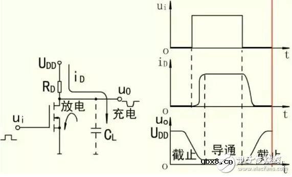 MOS管的开关特性 MOS管的开关特性