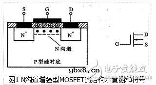 MOS场效应管的基本结构和工作原理-mos场效应管和结型场效应管有什么区别