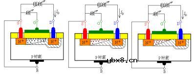 场效应管原理、场效应管的小信号模型及其参数
