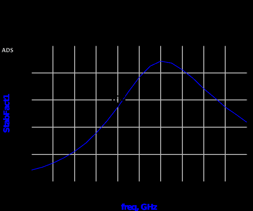 晶体管放大器避免自激的方法分享 晶体管放大器避免自激的方法分享