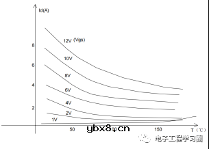 分别说说VMOSFET的VVMOS和VDMOS两种结构 分别说说VMOSFET的VVMOS和VDMOS两种结构