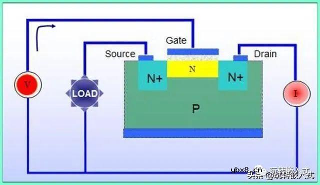 看一下MOSFET场效应管的相关知识内容和典型的使用方法