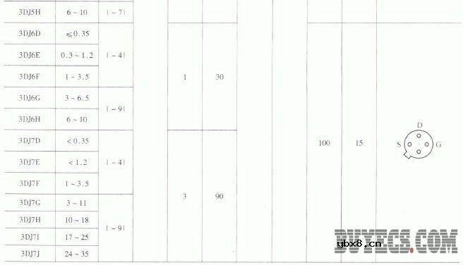 3DJ系列N沟道结型场效应管