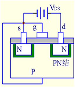 绝缘栅型场效应管之图解 绝缘栅型场效应管之图解