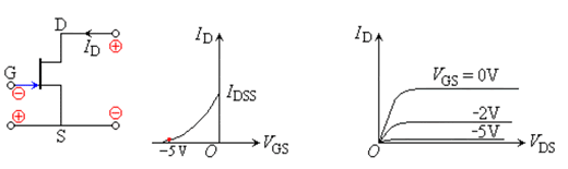 场效应三极管的型号