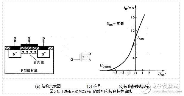 MOS场效应管的基本结构和工作原理-mos场效应管和结型场效应管有什么区别