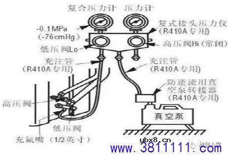 美的家用变频空调新冷媒（R410A）系统培训 