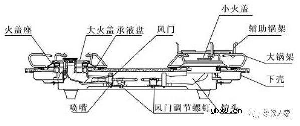 【高清图】燃气灶具产品构造图和燃气灶的维修思路解答 