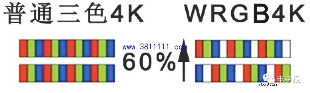 选购4K HDR电视要注意什么? 选购4K HDR电视要注意什么?