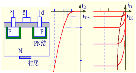绝缘栅型场效应管之图解2 绝缘栅型场效应管之图解2