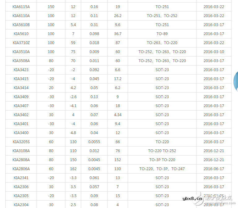 场效应管型号大全