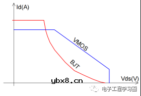 分别说说VMOSFET的VVMOS和VDMOS两种结构 分别说说VMOSFET的VVMOS和VDMOS两种结构