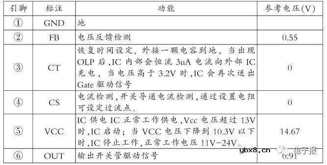 长虹液晶电视电源关键IC引脚功能及实测电压查询手册（六） 