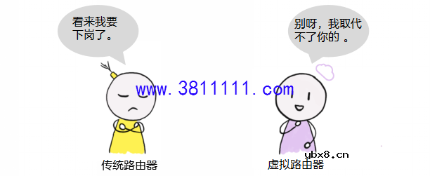 SDN/NFV时代，路由器被“虚拟化”了吗？ 