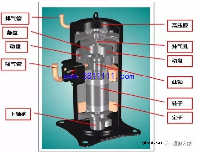 空调压缩机原理与维修培训。 