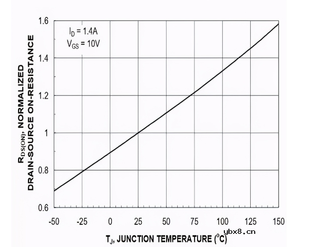 一文详解MOSFET导通状态漏源电阻
